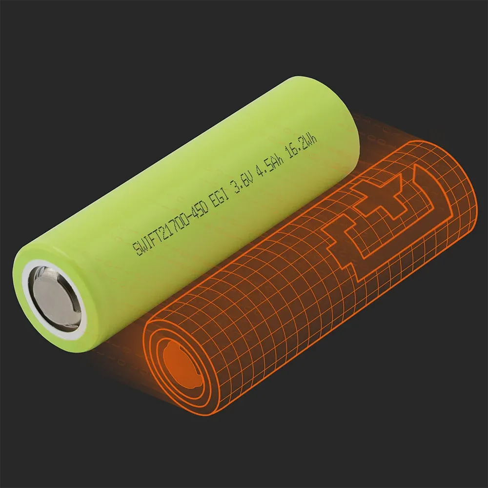 Enpower Greentech Swift21700-45D: die physische Zelle neben ihrem Batemo-Modell