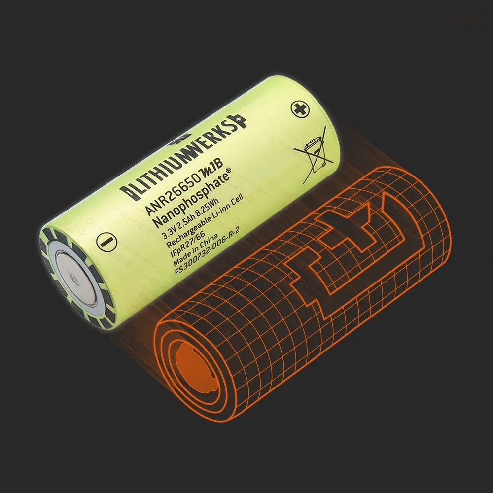 LithiumWerks ANR26650-M1B: the physical cell next to its Batemo model