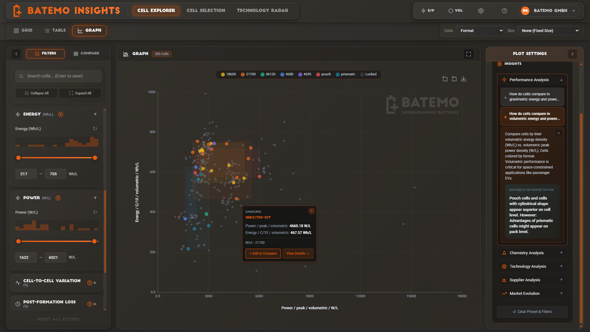 Batemo Insights volumetric performance comparison of lithium-ion battery cells