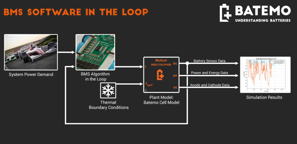 Spotlight BMS Development