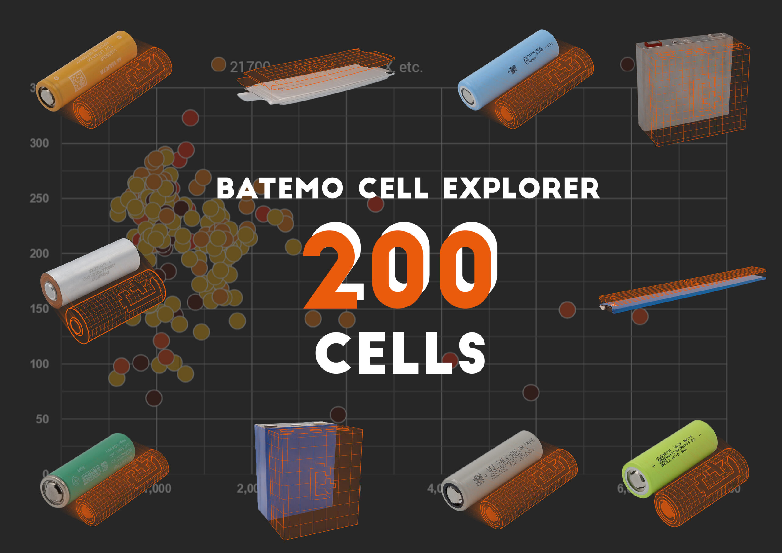 Read more about the article 200 Cells Milestone