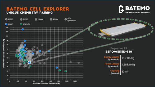 Read more about the article Beyonder Cell