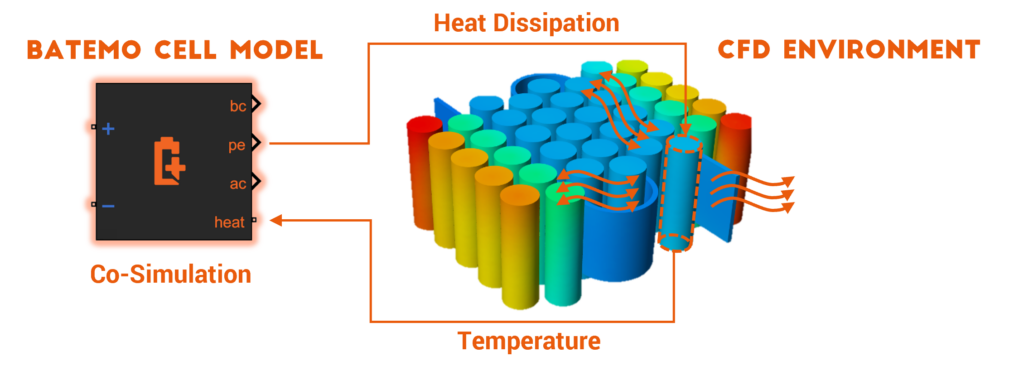 Battery Thermal Models - Optimize your Cooling Systems