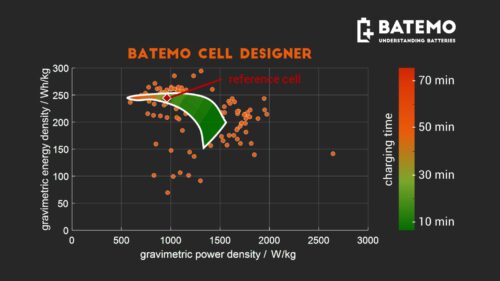 Lire la suite à propos de l’article Batemo Cell Designer