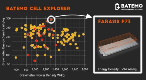 Lire la suite à propos de l’article Farasis P73 Pouch