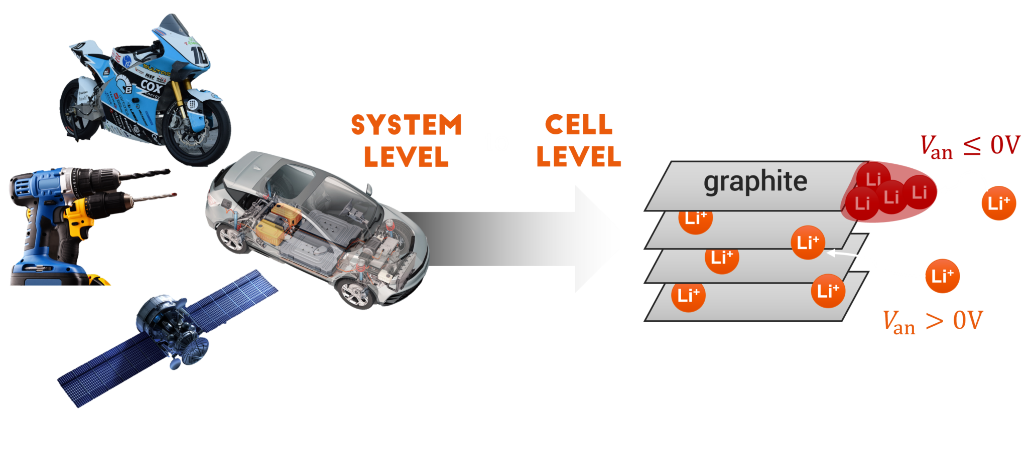 Battery Fast Charging - Optimal Charge Profiles by Simulation.
