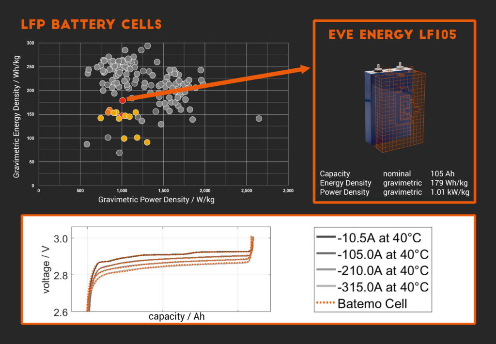 LFP Battery Cells Spotlight