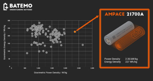 Read more about the article New manufac­turer: Ampace