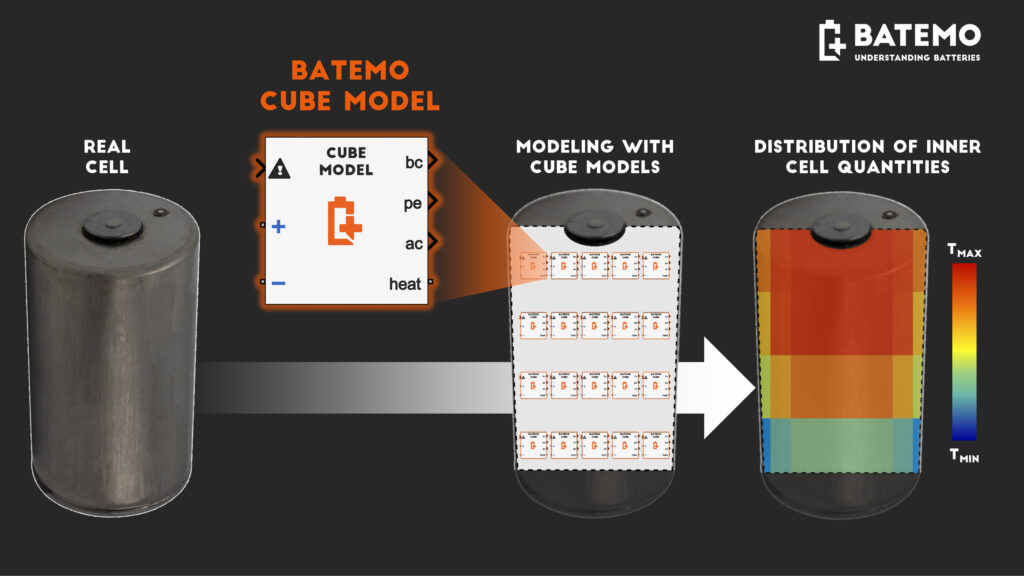 Batemo Cube Models
