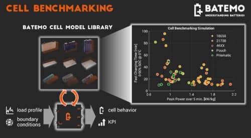 Read more about the article Benchmarking