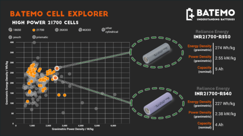 Read more about the article Reliance Cells