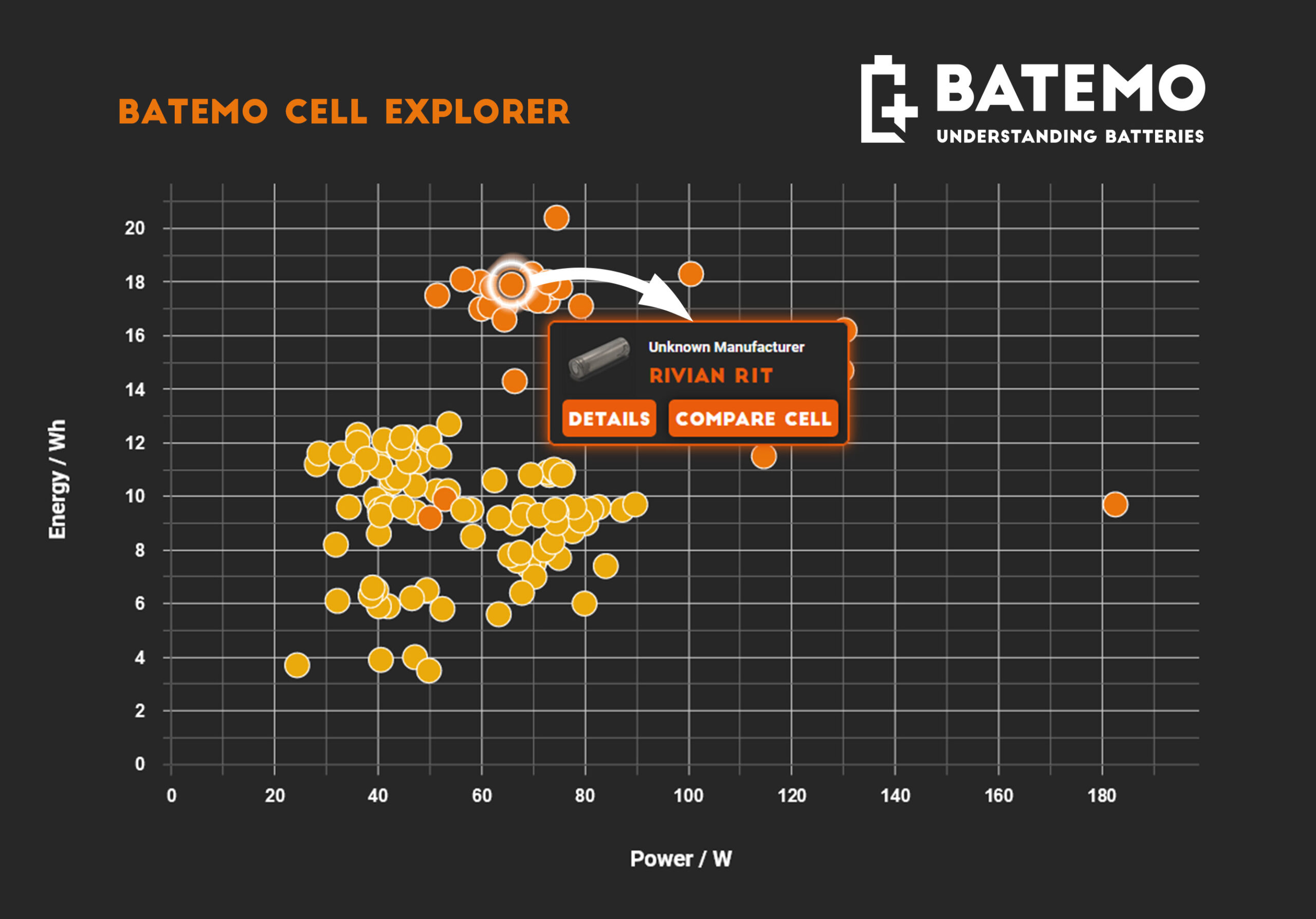You are currently viewing Rivian R1T Battery Cells