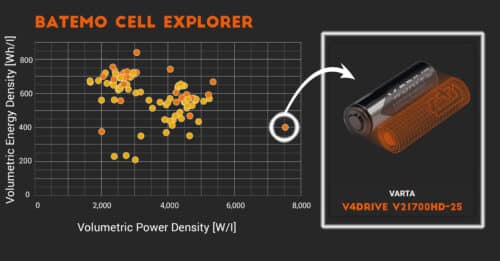 Read more about the article VARTA V4Drive V21700HD-25