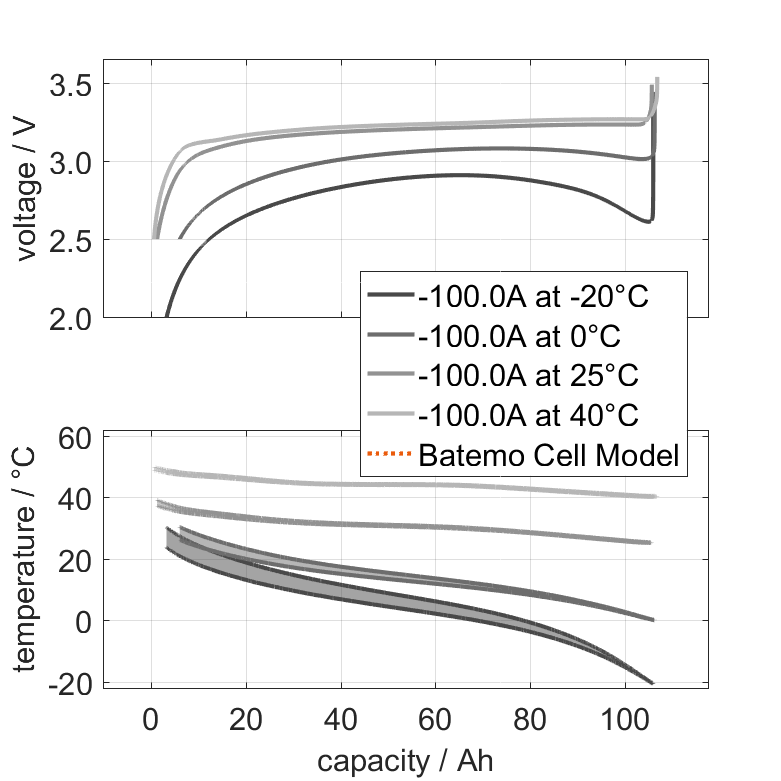 Highstar_IFpP50160118100P3_const