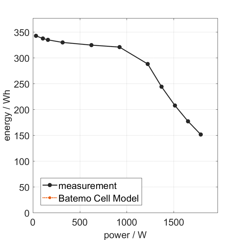 Highstar_IFpP50160118100P3_energy