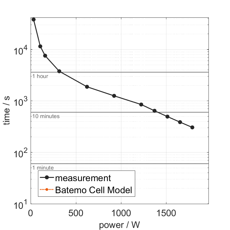 Highstar_IFpP50160118100P3_power