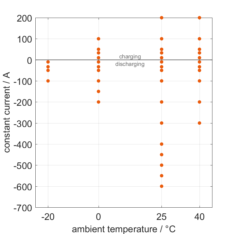 Highstar_IFpP50160118100P3_validation_const