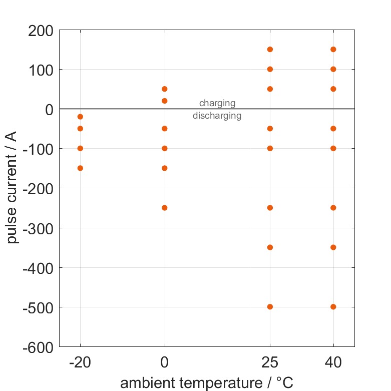 Highstar_IFpP50160118100P3_validation_pulse