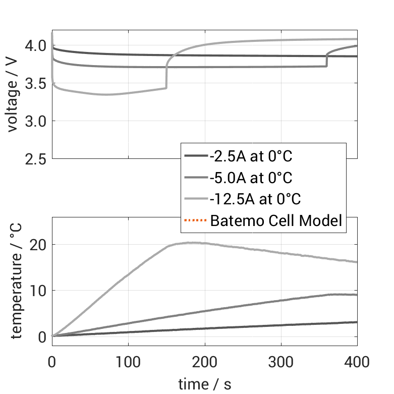 Diagnostic de batterie lithium de moto - SMOLT AND CO