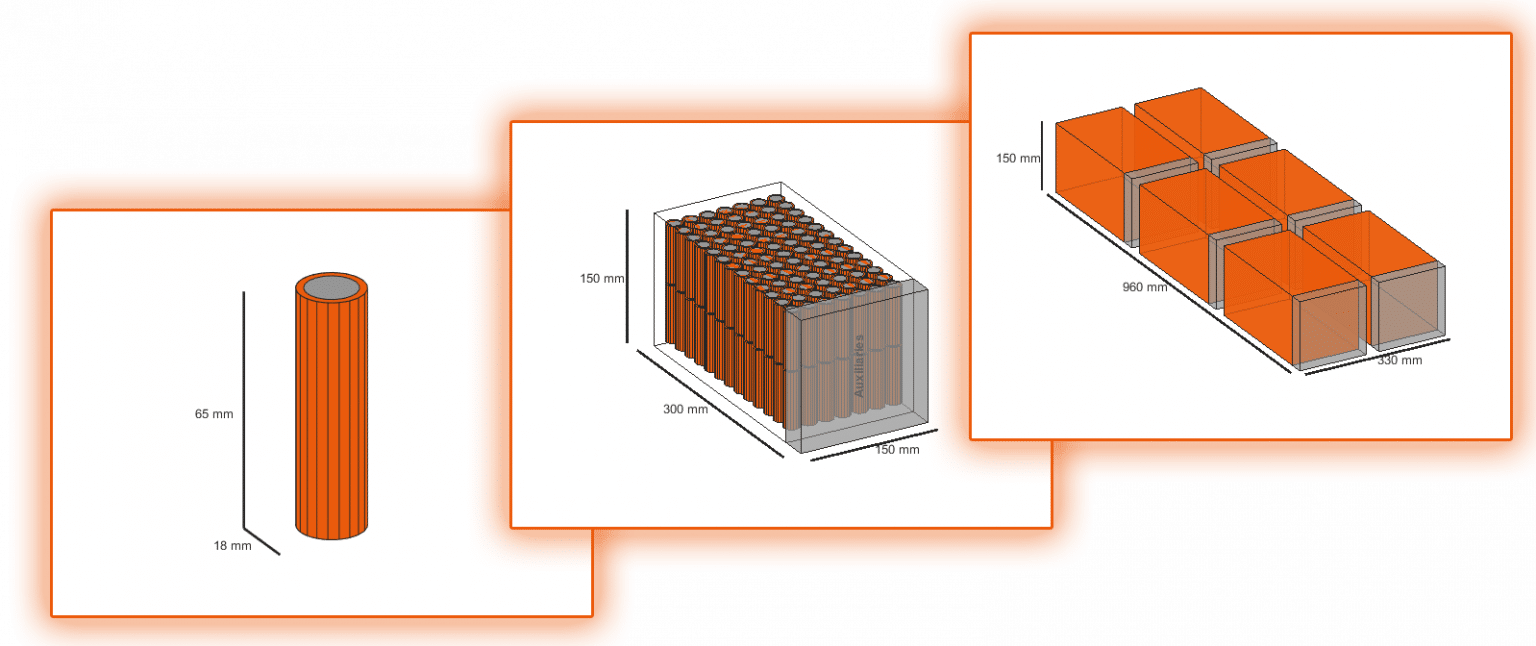 Batemo Pack Designer Go From Battery Cell to Pack in No Time!